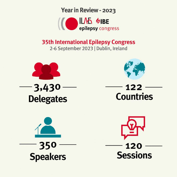 congress infographic
